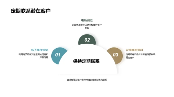 掌控新闻出版业销售