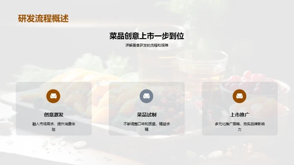 餐饮创新与投资策略