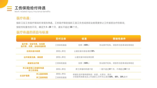 橙黄渐变工伤保险培训PPT模板