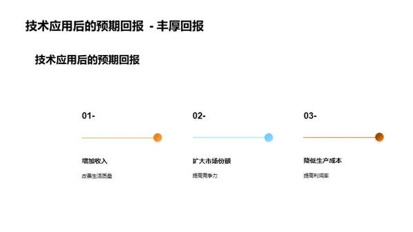 农技魅力，改写未来