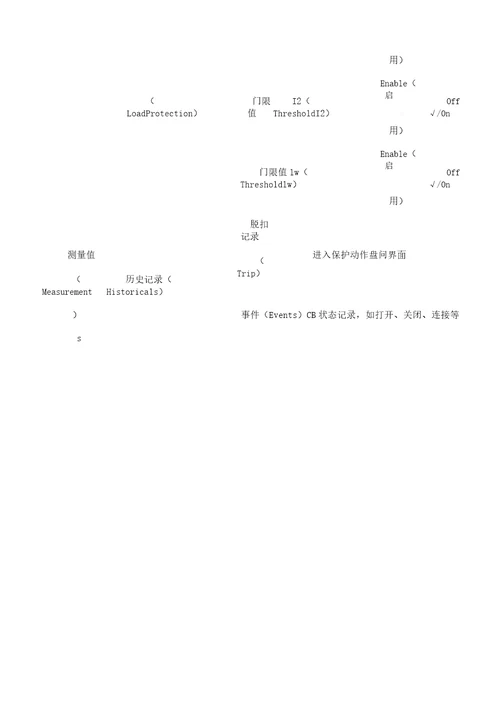 ABB断路器设置选项