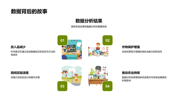 科技促农业可持续PPT模板