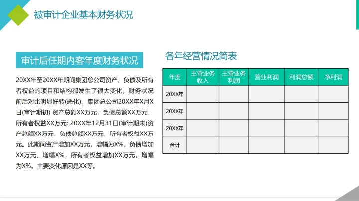简约实景商务几何财务资金年度审计报告PPT模板