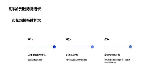 时尚行业年终总结报告