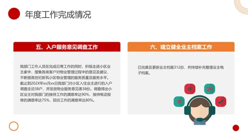 物业客服年终总结PPT模板