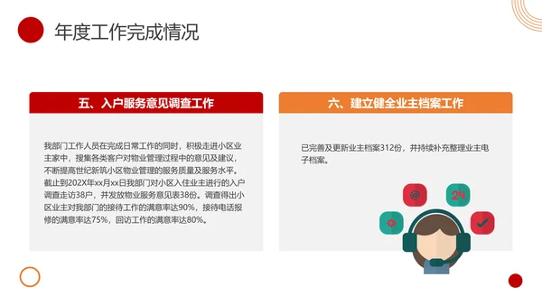 物业客服年终总结PPT模板