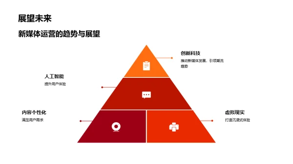 万圣节新媒体攻略