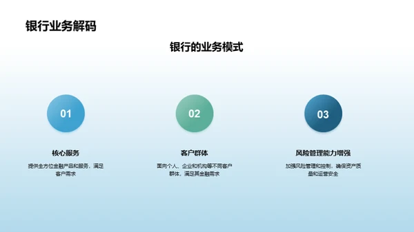 3D风财务金融总结汇报PPT模板