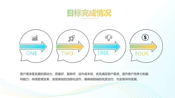 蓝色飘逸项目商业计划书PPT动态模板