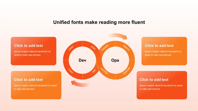 渐变纯文字DevOps循环图