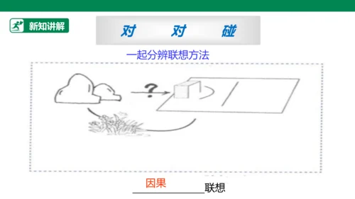 【人教版】《综合学习与实践》六年级上册  第十二课 “联”起来的发明 课件