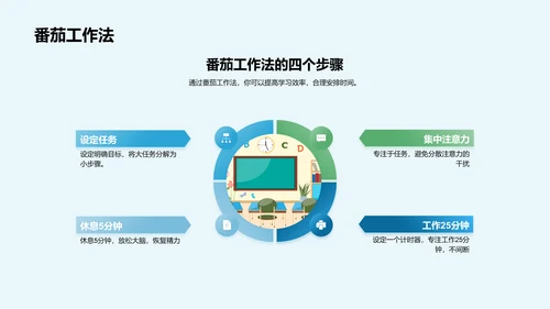 高效学习策略PPT模板