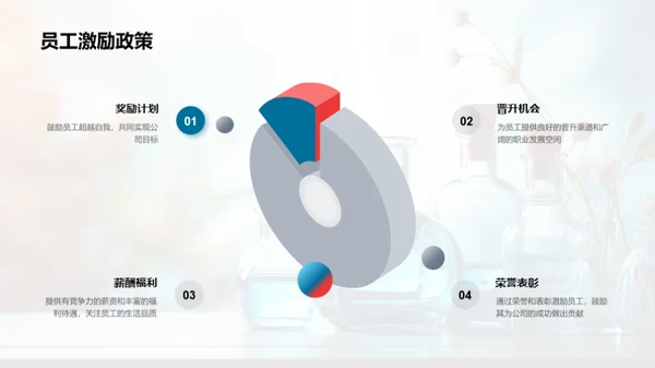 创新药物研发之旅