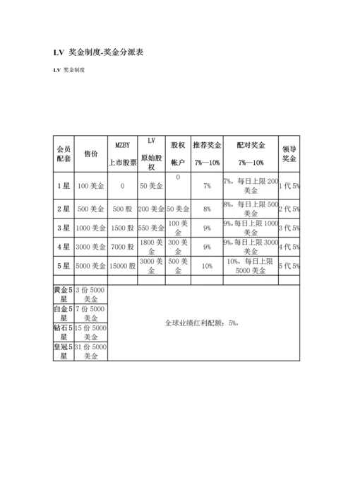 安利奖金制度详细解析.docx