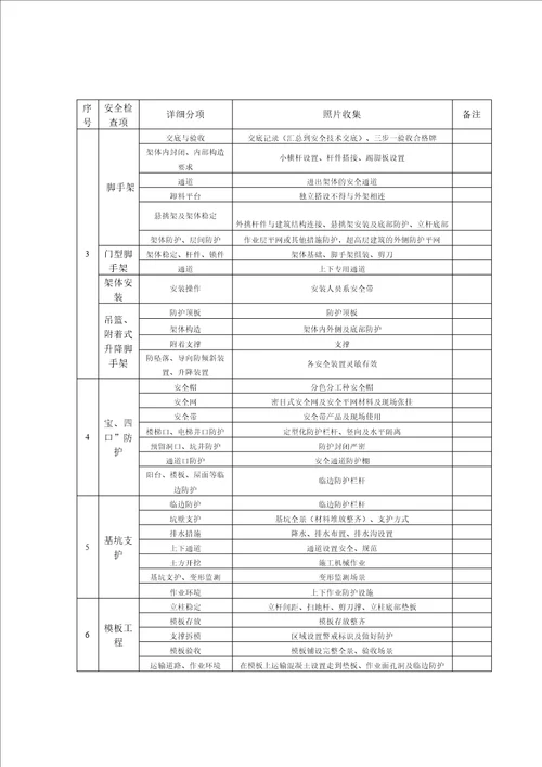 浙江省建筑安全文明施工标准化工地照片收集