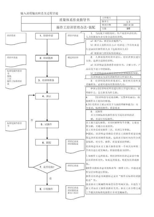 操作工培训管理办法