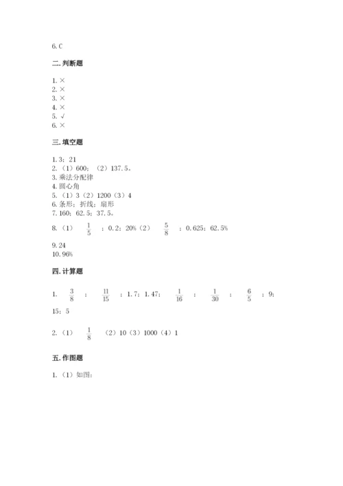 2022人教版六年级上册数学期末测试卷含答案（考试直接用）.docx
