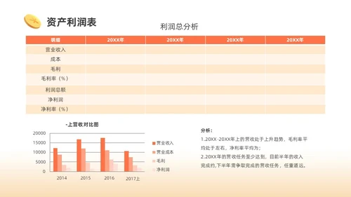橙色3D商务财务分析PPT财务知识培训