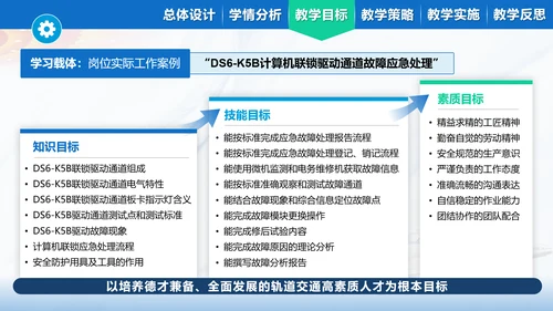 DS6-K5B 计算机联锁驱动通道故障分析与处理蓝色主题PPT