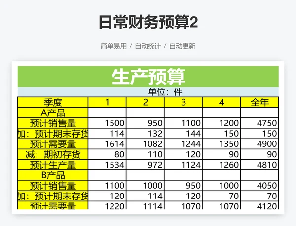 日常财务预算2
