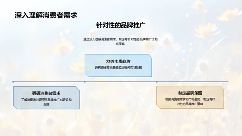 夏至营销攻略
