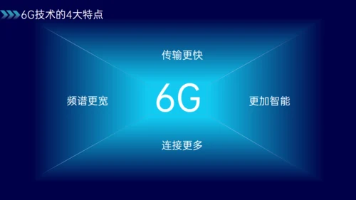 蓝色科技风6G深度融合万物智联通用PPT模板