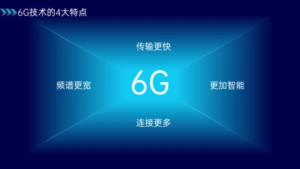 蓝色科技风6G深度融合万物智联通用PPT模板
