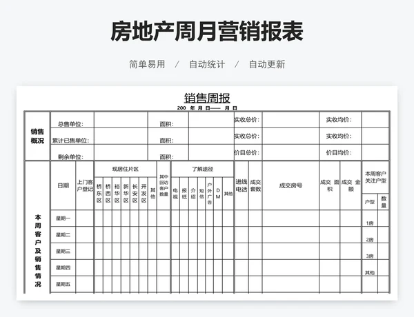 房地产周月营销报表