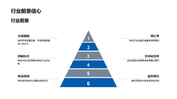 游戏行业的进阶蓝图