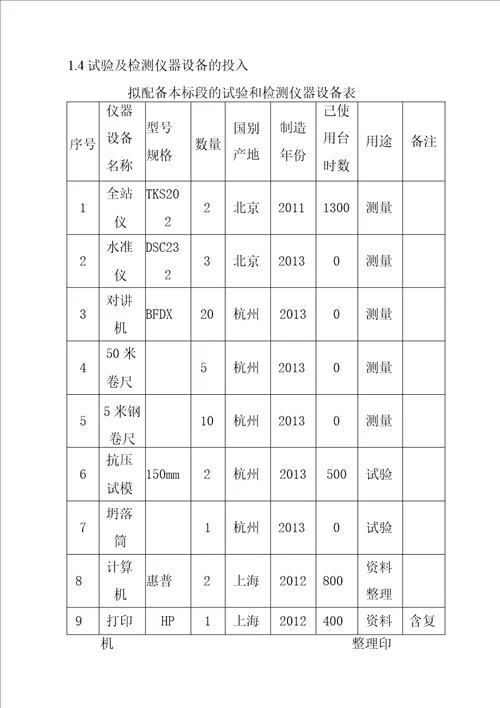 污水处理厂配套污水管网工程施工资源配置方案