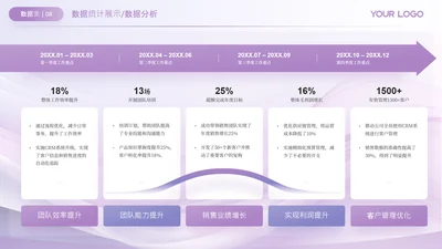 紫色数据展示关系页