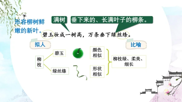 1.《古诗二首》（第二课时） 课件