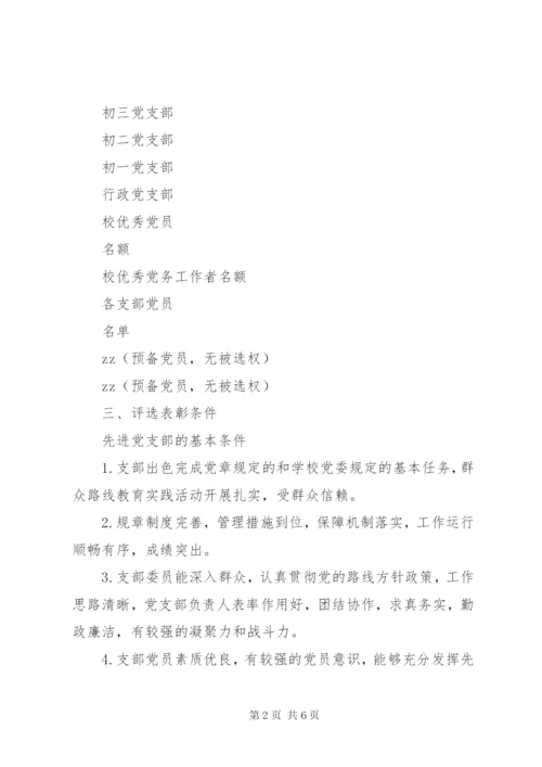 心天中学学年度党员评选方案.docx