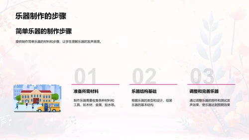 音乐科学教学PPT模板