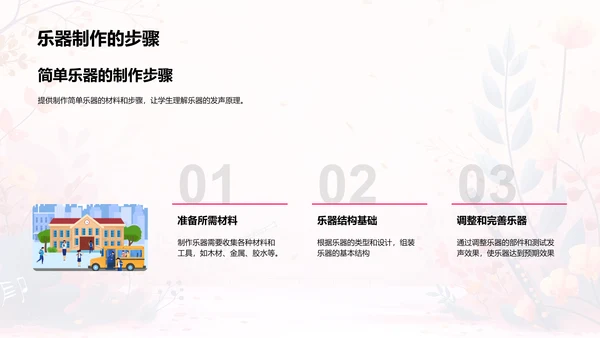 音乐科学教学PPT模板
