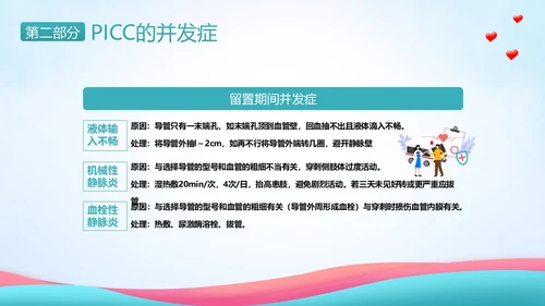 PICC置管护理护士护理PICC专题培训PPT课件护理查房