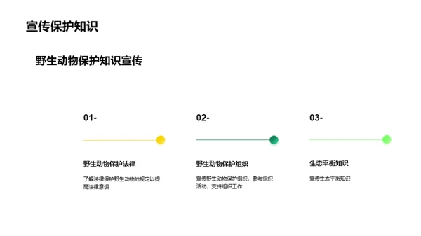 共建生态，护卫野生