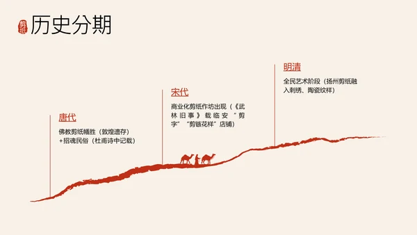红色国风简约非遗剪纸介绍PPT模板