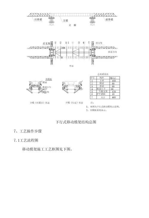 作业指导书108移动模架施工作业指导书