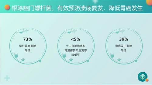 绿色卡通幽门螺杆菌健康宣教PPT模板宣传PPT动态PPT