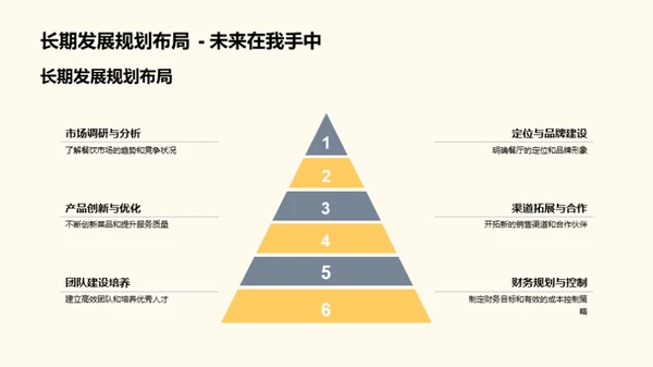 餐厅竞品策略优化