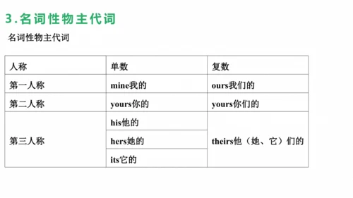 中考第一轮复习人教七年级英语上册Unit1-Unit4词汇短语复习课件