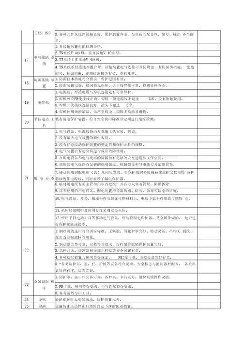 安全生产事故隐患排查表模板1