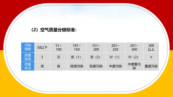 空气资源通用PPT化学教学课件