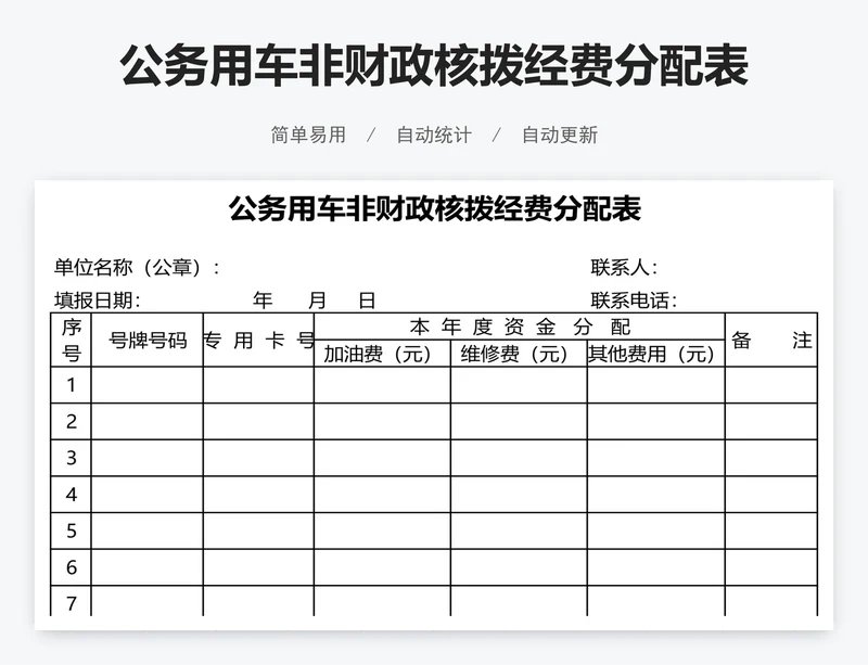 公务用车非财政核拨经费分配表