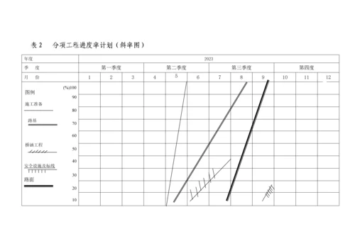 分项工程进度率计划斜率图平面图曲线图横道图.docx