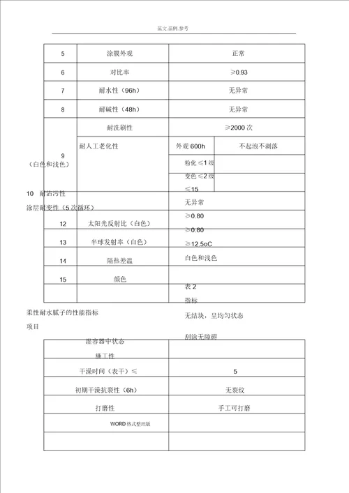 AD楼外墙保温腻子工程施工实施总结方案