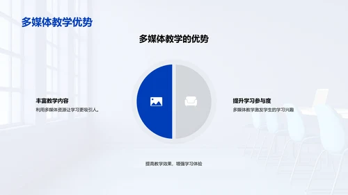 教育技术应用探讨PPT模板