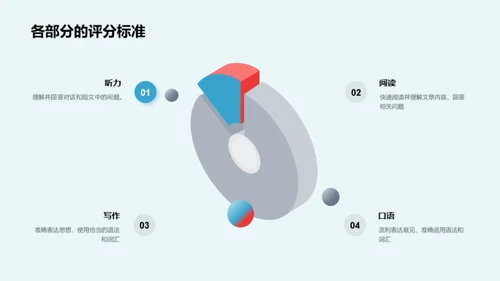 英语学霸养成记