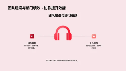 团队建设的回顾与展望